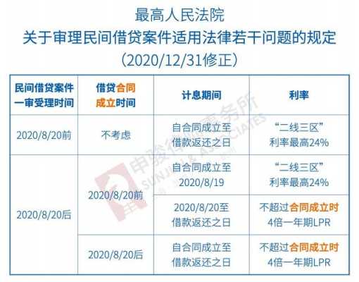 算利息的流程（算利息的流程叫什么）-第2张图片-祥安律法网