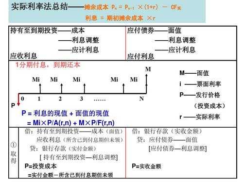 算利息的流程（算利息的流程叫什么）-第1张图片-祥安律法网