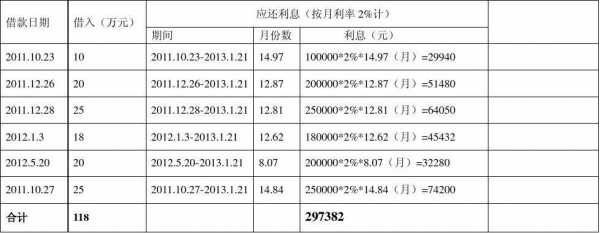 算利息的流程（算利息的流程叫什么）-第3张图片-祥安律法网