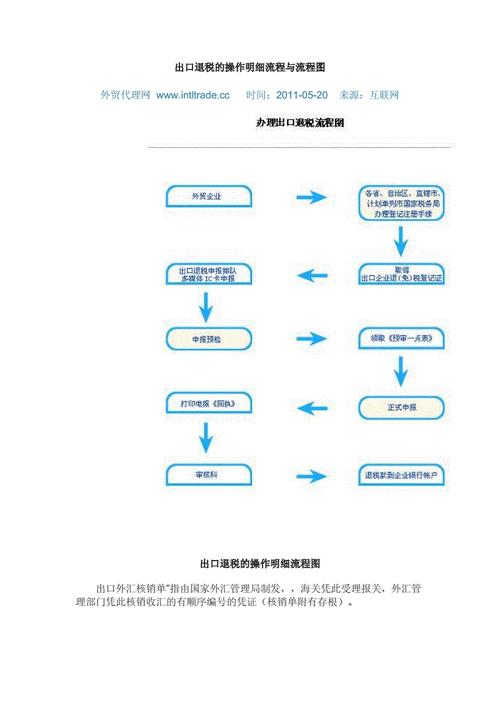 税务出口退税流程（税务局出口退税流程）-第3张图片-祥安律法网