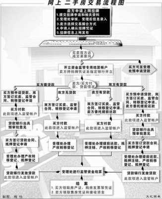 二手房办理房产证流程（二手房办理房产证流程）-第2张图片-祥安律法网