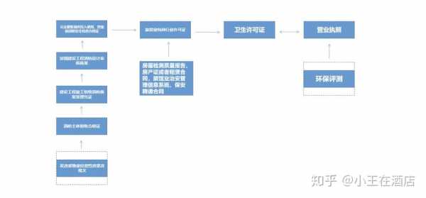 特行证办理流程（宾馆特行证办理流程）-第2张图片-祥安律法网