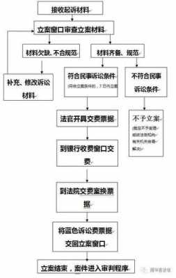 打官司所有流程（打官司所有流程都要钱吗）-第1张图片-祥安律法网