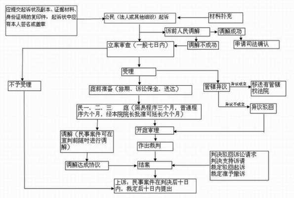 打官司所有流程（打官司所有流程都要钱吗）-第2张图片-祥安律法网