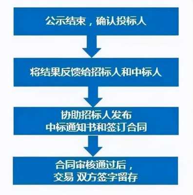 单一来源流程（单一来源流程应在开标室还是评标室）-第3张图片-祥安律法网