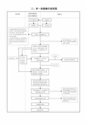 单一来源流程（单一来源流程应在开标室还是评标室）-第2张图片-祥安律法网