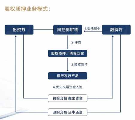 如何办理股权质押流程（如何办理股权质押流程手续）-第3张图片-祥安律法网