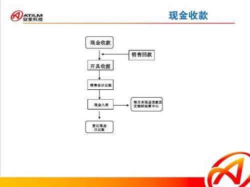 单位催款流程（单位催款是会计催还是出纳）-第1张图片-祥安律法网