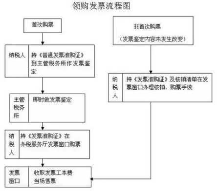 发票报销的流程（发票报销流程是那个部门发的）-第1张图片-祥安律法网