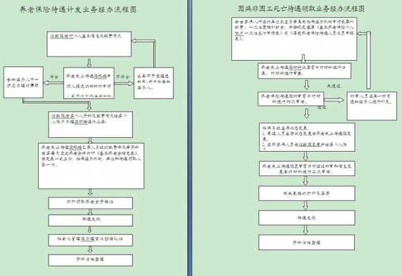 死亡办理社保流程（死亡办理社保流程）-第1张图片-祥安律法网