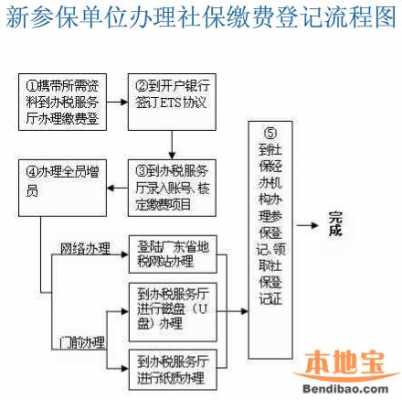 到新公司办理社保流程（到新公司缴纳社保流程）-第2张图片-祥安律法网