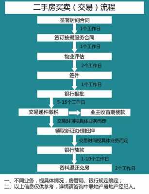 杭州购买二手房流程（杭州购买二手房流程及费用）-第3张图片-祥安律法网