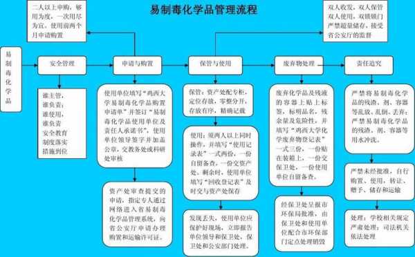 禁毒进度流程（禁毒工作流程）-第1张图片-祥安律法网