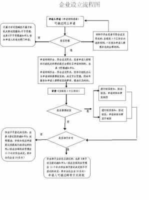 苏州成立公司流程（苏州新公司注册流程）-第1张图片-祥安律法网