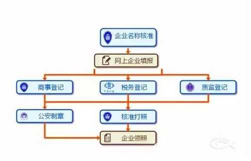 苏州成立公司流程（苏州新公司注册流程）-第2张图片-祥安律法网