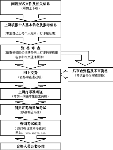 当前流程为发证（当前流程为发证待领取）-第3张图片-祥安律法网