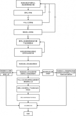 当前流程为发证（当前流程为发证待领取）-第2张图片-祥安律法网