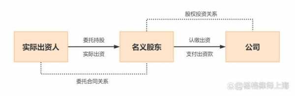 股东入股的流程（股东入股的方式有哪些）-第1张图片-祥安律法网