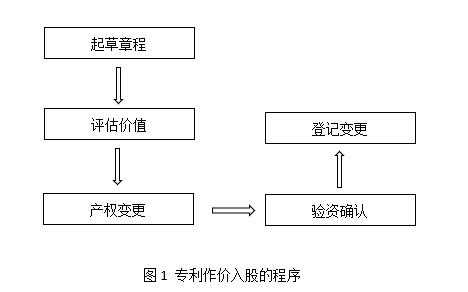 股东入股的流程（股东入股的方式有哪些）-第2张图片-祥安律法网