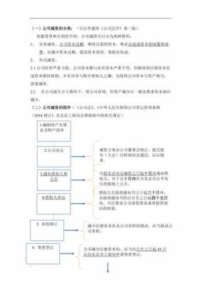 股权减资流程（股权减资流程图）-第1张图片-祥安律法网