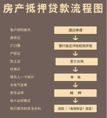 北京北京住房抵押流程（北京市房屋抵押流程）-第1张图片-祥安律法网