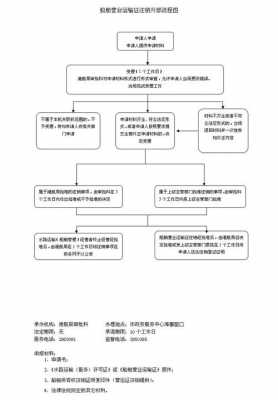 厦门注销流程（厦门社保注销流程）-第1张图片-祥安律法网