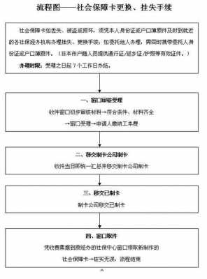 厦门注销流程（厦门社保注销流程）-第3张图片-祥安律法网