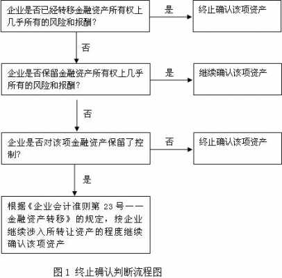 公司转让会计流程（公司转让账务流程）-第3张图片-祥安律法网