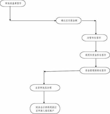 公司转让会计流程（公司转让账务流程）-第2张图片-祥安律法网