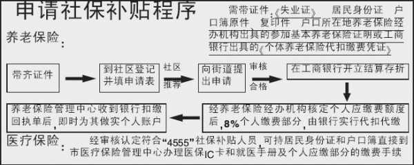 办理4555的流程（4555怎么办）-第1张图片-祥安律法网