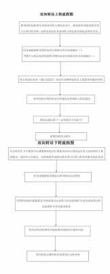 社区医生转诊流程（社区医生转诊流程及时间）-第1张图片-祥安律法网