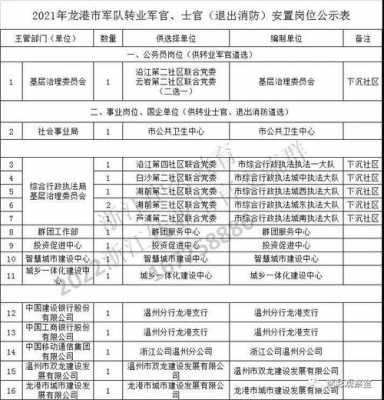 2017军官转业流程（2021军官转业条件）-第1张图片-祥安律法网