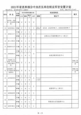 2017军官转业流程（2021军官转业条件）-第2张图片-祥安律法网