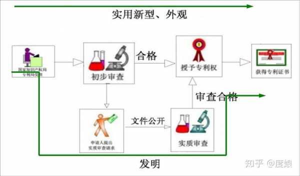 专利恢复的流程（专利恢复的流程包括）-第3张图片-祥安律法网