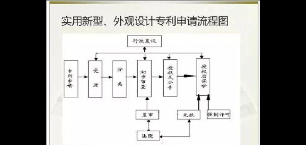 专利恢复的流程（专利恢复的流程包括）-第2张图片-祥安律法网