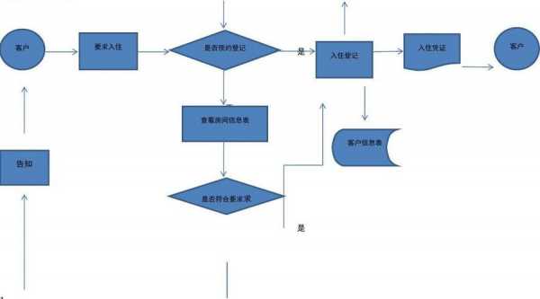 办理房子入住流程（办理房子入住流程图）-第2张图片-祥安律法网