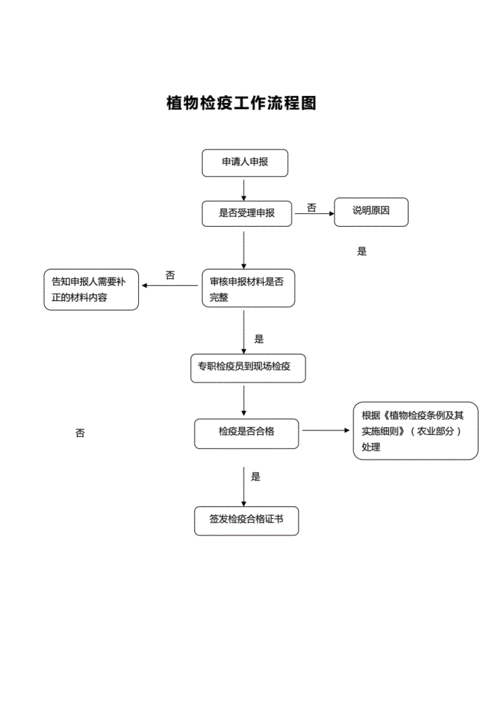 检疫的基本流程（检疫的程序）-第2张图片-祥安律法网