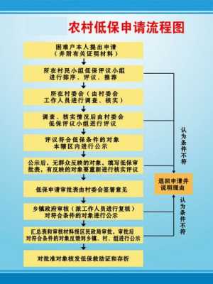 低保单独申请流程（单独低保户申请条件）-第3张图片-祥安律法网