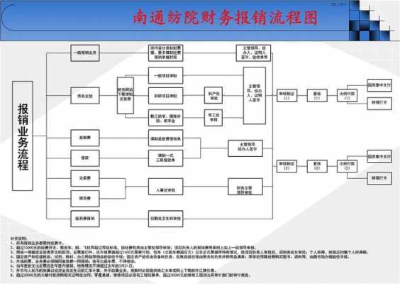 报帐流程（报帐流程通知）-第2张图片-祥安律法网