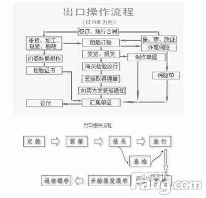 报关担保的流程（报关担保的流程包括）-第3张图片-祥安律法网