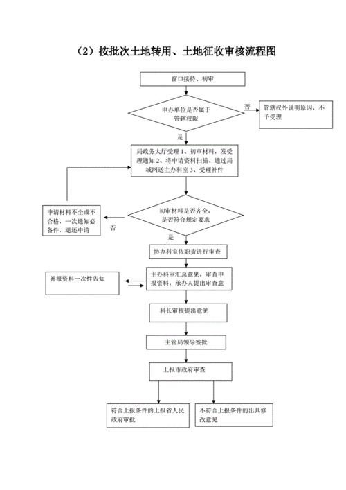 农村企业用地审批流程（农村企业建设用地审批程序）-第2张图片-祥安律法网