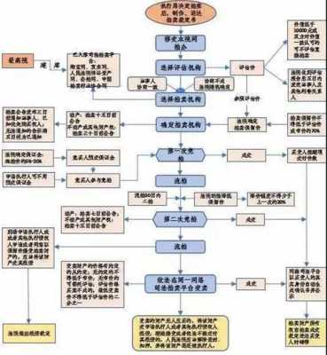 法院拍卖铺位流程（法院拍卖商铺产权分割）-第1张图片-祥安律法网