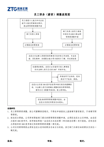 调级调岗流程（调岗是升职还是降职）-第3张图片-祥安律法网