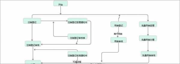 注销备案流程（注销备案表样本）-第2张图片-祥安律法网