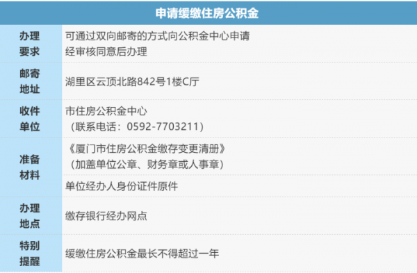 厦门公积金审批流程（厦门公积金审批速度）-第1张图片-祥安律法网