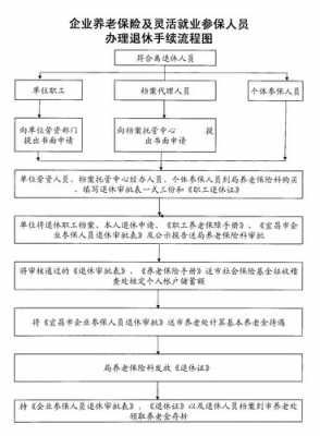 退体流程（退休流程办理）-第2张图片-祥安律法网