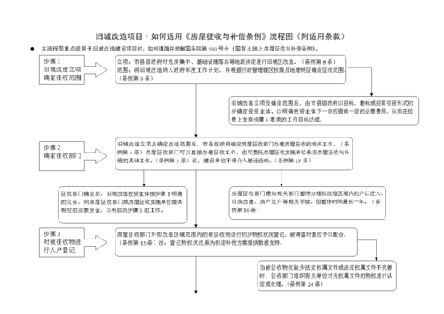 旧城改造流程（旧城改造工作流程）-第3张图片-祥安律法网