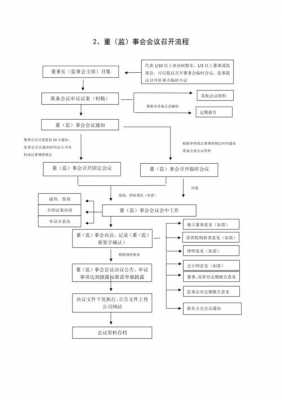 股东代表监事流程（股东代表监事流程是什么）-第2张图片-祥安律法网