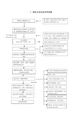 股东代表监事流程（股东代表监事流程是什么）-第3张图片-祥安律法网