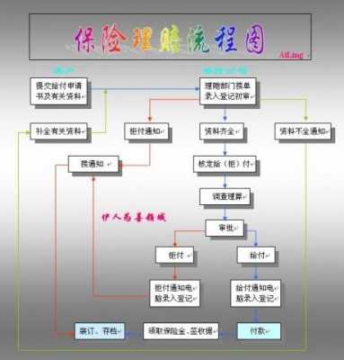 人保理赔自己全责流程（人保的赔付流程是自己垫付还是?）-第2张图片-祥安律法网